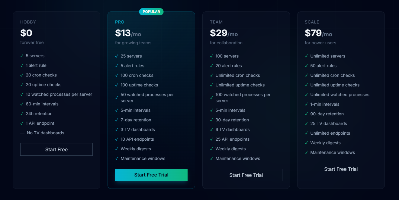 BoxWatch Pricing